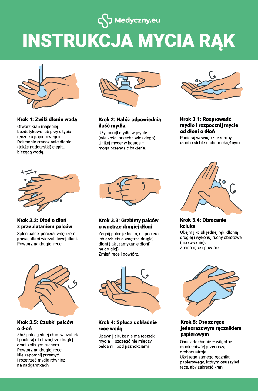 instrukcja mycia rąk