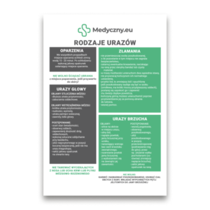 Polish infographic poster 'Rodzaje urazów' from Medyczny.eu listing injury types (burns, fractures, abdominal injuries) with brief symptoms and first-aid notes.